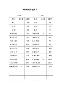 常用YJV電纜直徑和面積 (3)