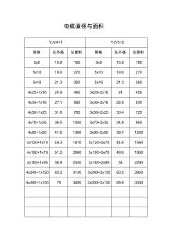 常用YJV電纜直徑和面積(20200924163553)