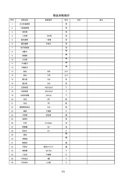 常用五金材料清单 (2)