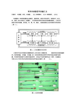 常用传感器信号测量汇总.