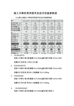 常用人货电梯施工升降机型号及技术性能参数表 (4)