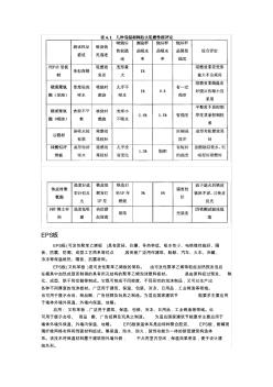 常用保温材料与阻燃材料