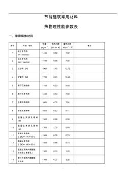 常用保温材料导热蓄热系数汇总(20201028192920)