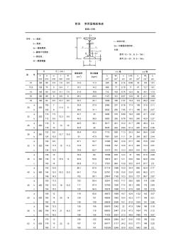 常用各种钢材规格表大全