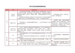 常用合金纯金属的耐腐蚀性能