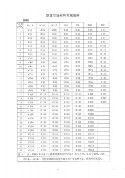常用圓鋼、鋼管鋼板規(guī)格