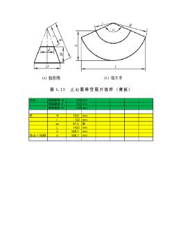 常用图形钣金展开计算公式