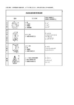 常用图形面积体积计算公式