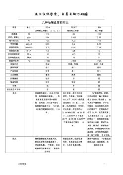 常用地暖管比较(仅供借鉴)