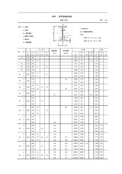 常用型材钢规格表 (2)