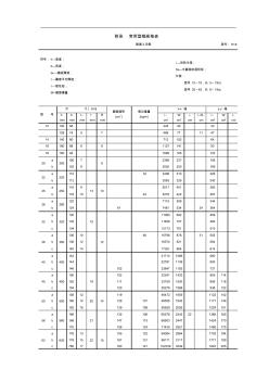 常用型材钢规格表 (3)