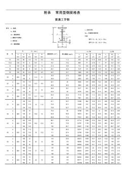 常用型钢规格表 (2)