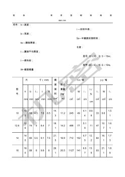 常用型鋼規(guī)格表 (3)