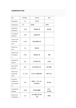 常用塑料原料對照表