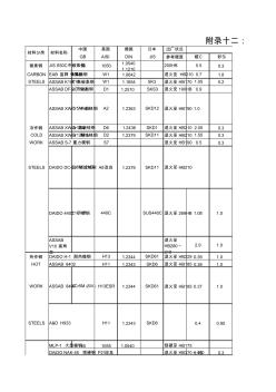 常用塑料模具材料