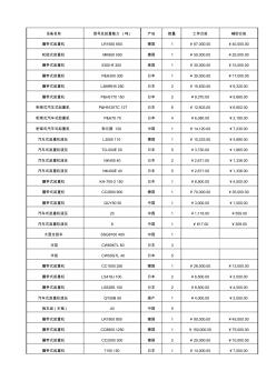 常用塔吊、履带吊、汽车吊吊机台班费(参考)