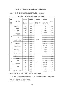 常用外窗及幕墙热工性能参数