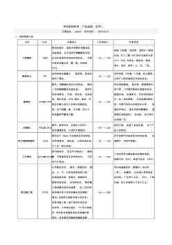 常用密封材料_產(chǎn)品選型_貯存