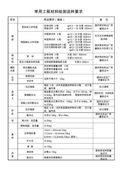 常用工程材料检测送样要求