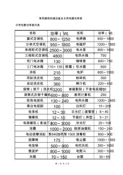 常用建筑机械设备及日用电器功率表