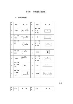 常用建筑工程图例