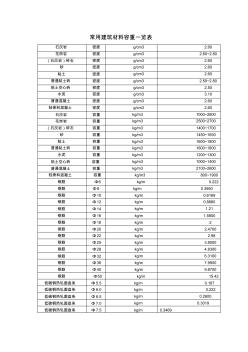 常用建筑材料容重一览表