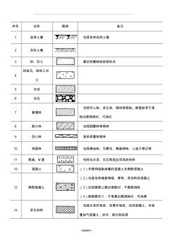 常用建筑材料圖例 (2)