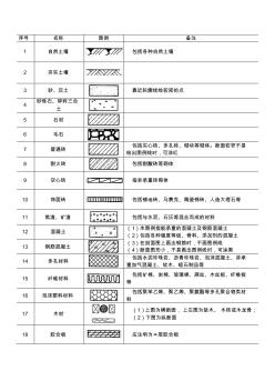 常用建筑材料圖例52936