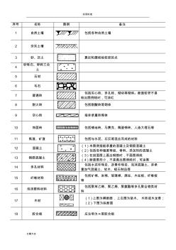 常用建筑材料圖例整理 (2)