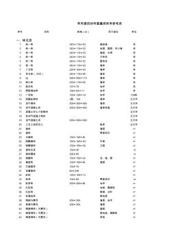 常用建筑材料损耗率一览表 (2)