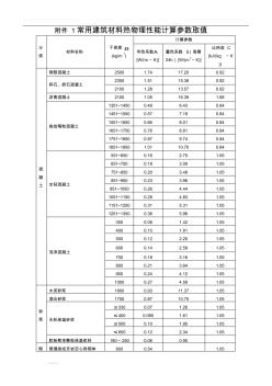 常用建筑材料熱物理性能計(jì)算參數(shù)