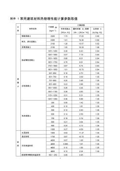 常用建筑材料热物理性能计算参数 (4)