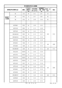 常用建筑材料表-玻璃篇