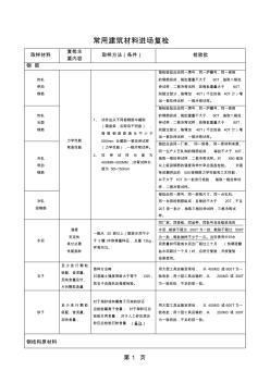 常用建筑材料进场复检10页word