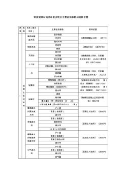 常用建筑材料进场复试项目主要检测参数和取样依据 (2)