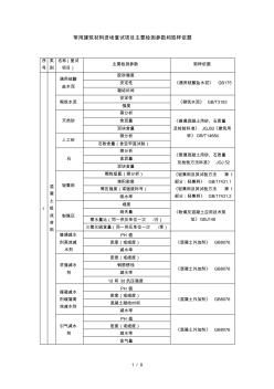 常用建筑材料进场复试项目主要检测参数和取样依据