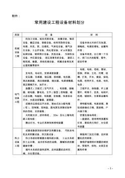 常用建設(shè)工程設(shè)備材料劃分