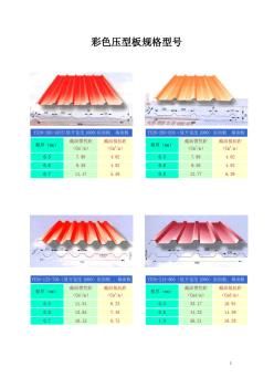 常用彩色壓型板規(guī)格型號 (2)