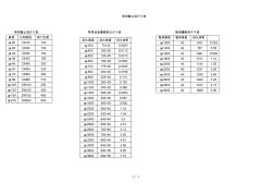 常用截止阀尺寸表 (4)