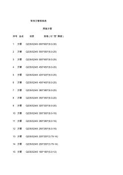 常用方管規(guī)格表.