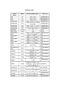 常用施工机械参数表(路、桥、隧)