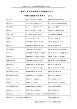 常用無(wú)縫鋼管尺寸規(guī)格表