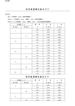 常用普通螺紋基本尺寸