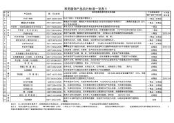 常用服饰产品执行标准一览表100621