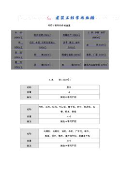 常用材料和构件的自重(20201028165617)