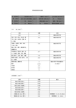 常用材料和构件的自重