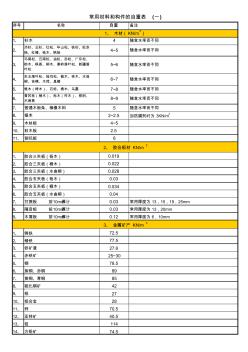 常用材料和构件的自重表