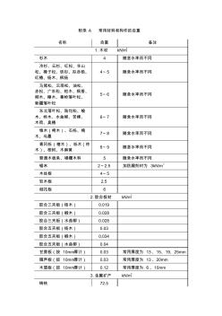 常用材料和构件自重(20201028153201)