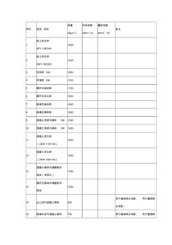 常用材料导热系数(20201028181402)