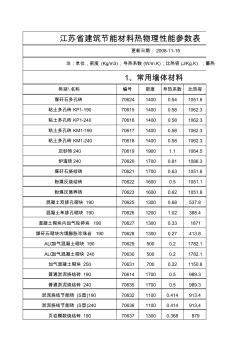 常用材料的导热系数表